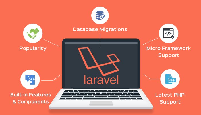Створення інтернет-магазину на Laravel Створення інтернет-магазину на Laravel